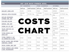 A chart showing tool costs
